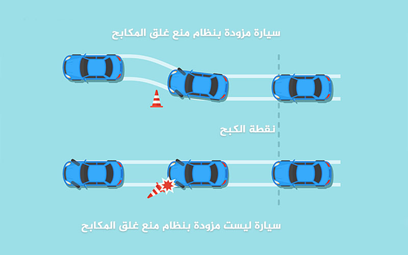 شرح نظام منع غلق المكابح ABS