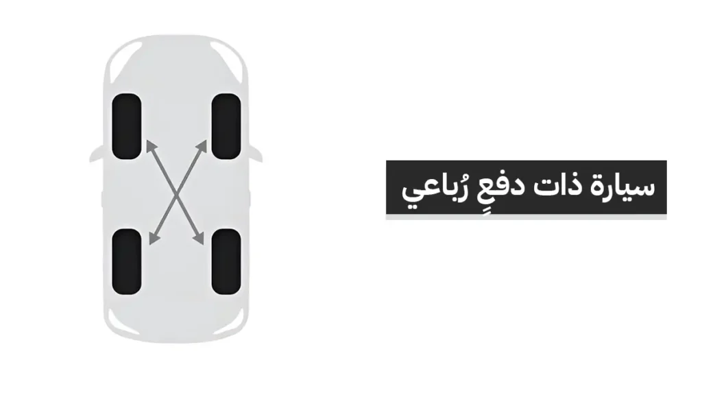 الدليل المُتكامل لـ تدوير الإطارات.