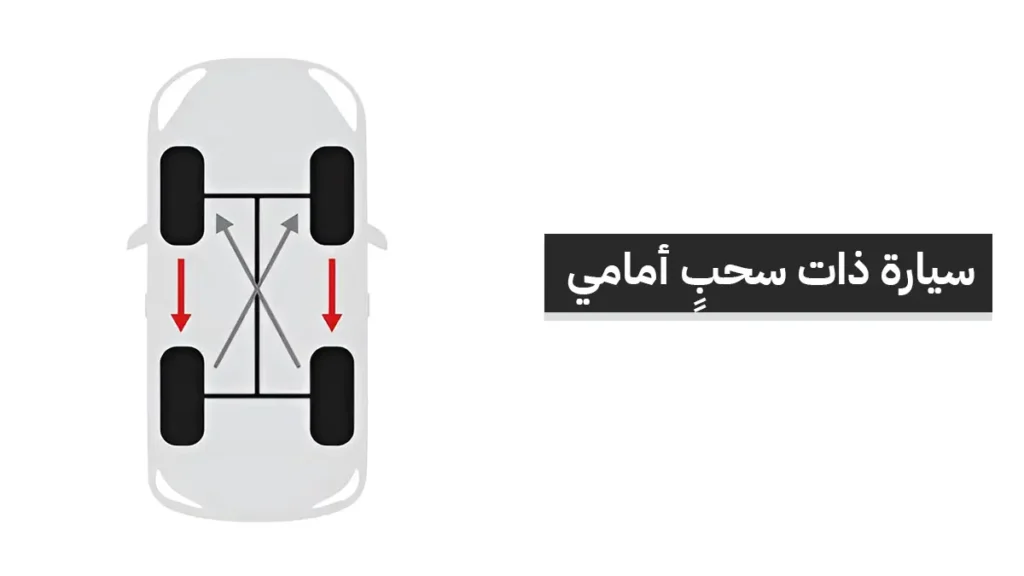 الدليل المُتكامل لـ تدوير الإطارات.