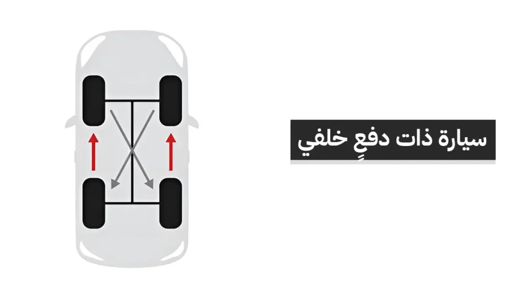 الدليل المُتكامل لـ تدوير الإطارات.